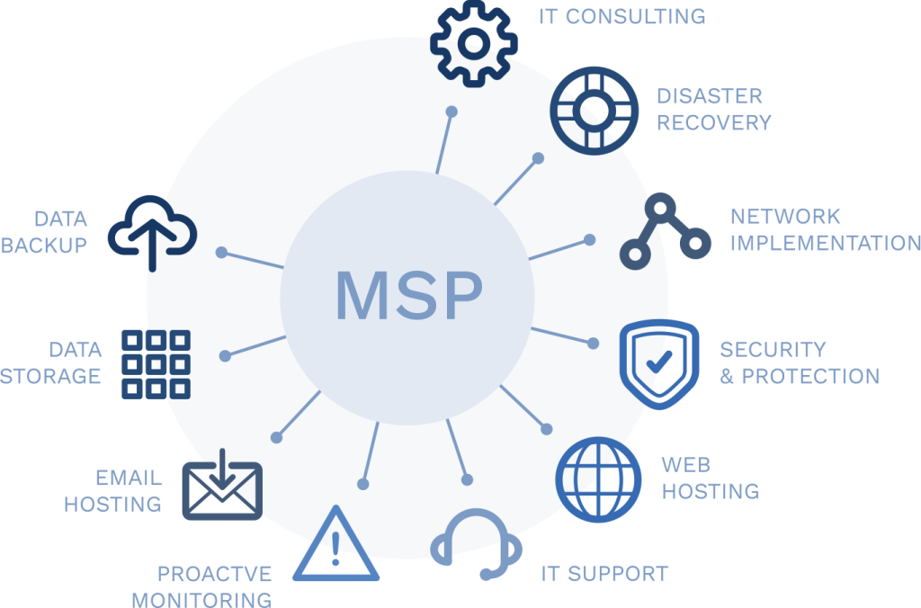 managed service provider Servizi IT illustrazione