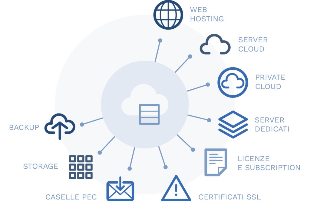 servizi cloud e servizio di hosting illustrazione